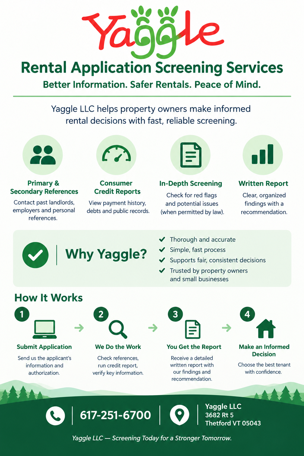 Yaggle Rental Application Screening Services — Primary and secondary references, consumer credit reports, in-depth screening, and written reports. How it works: submit application, we do the work, you get the report, make an informed decision.